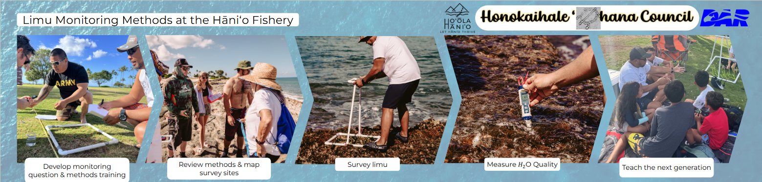 Limu monitoring methods at the Hāniʻo coastline: develop the monitoring question and methods training, review methods and map survey sites, survey limu, measure water quality, teach the next generation